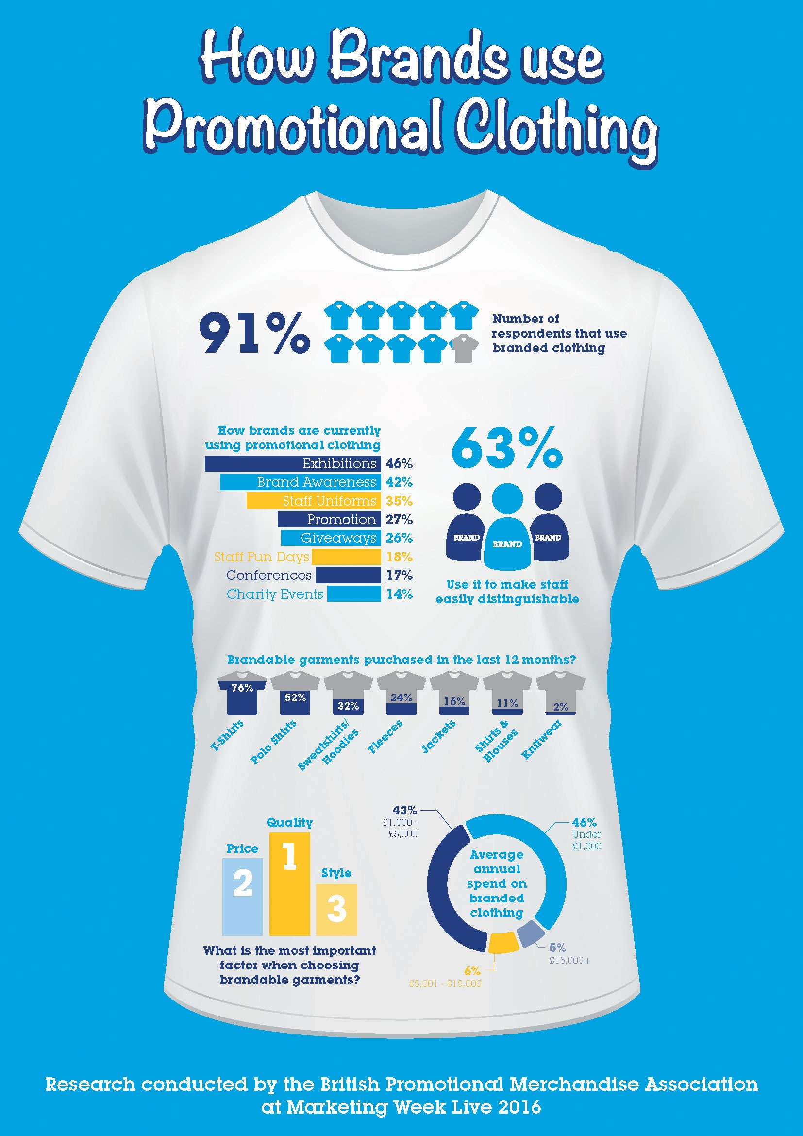 How brands use promotional clothing